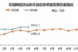 记者：孔德右脚踝并未扭伤，只是受到了猛烈撞击